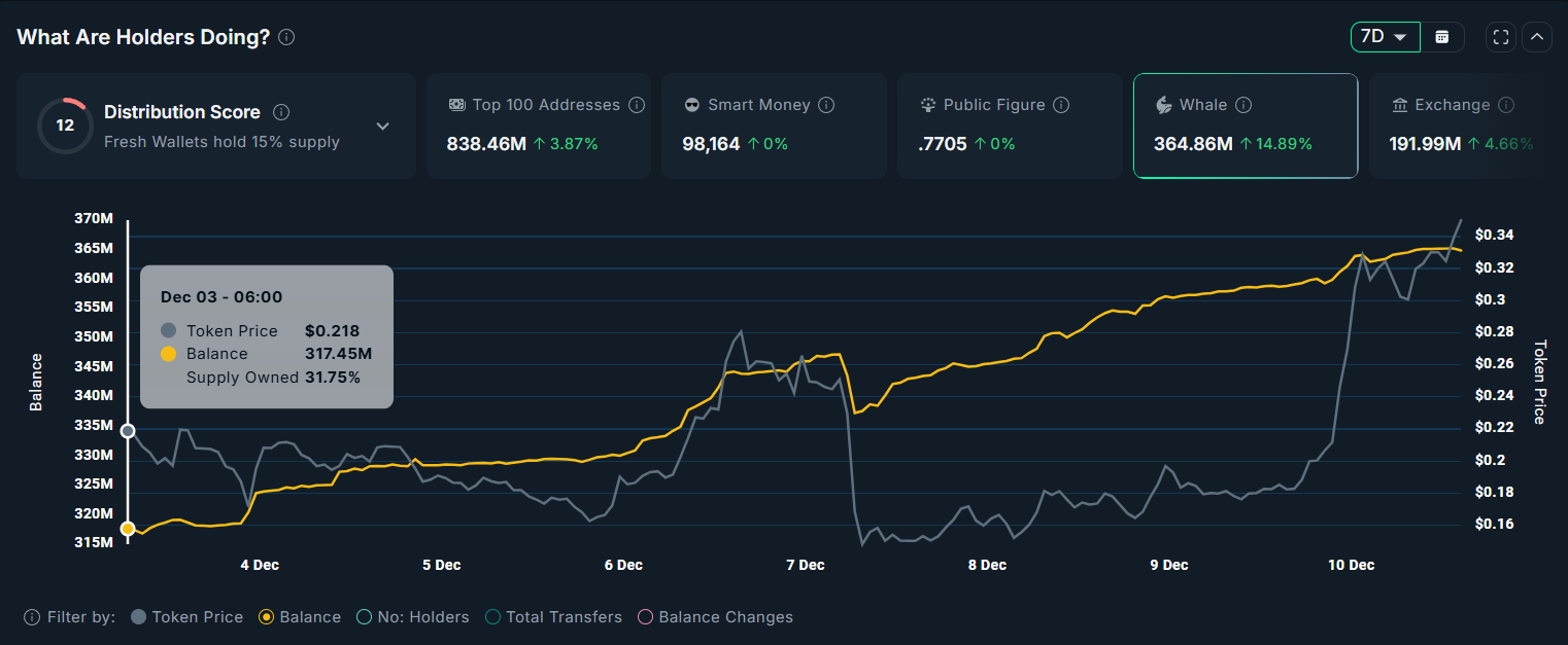 Why Is PIPPIN Price Up 120% Today? image 0