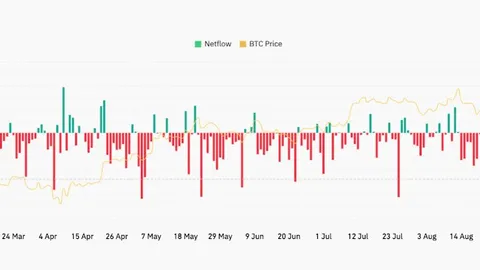 Prediksyon ng Presyo ng Bitcoin: Tinitingnan ng mga Analyst ang $115K Breakout Habang Nagiging Bullish ang Seasonality ng Nobyembre