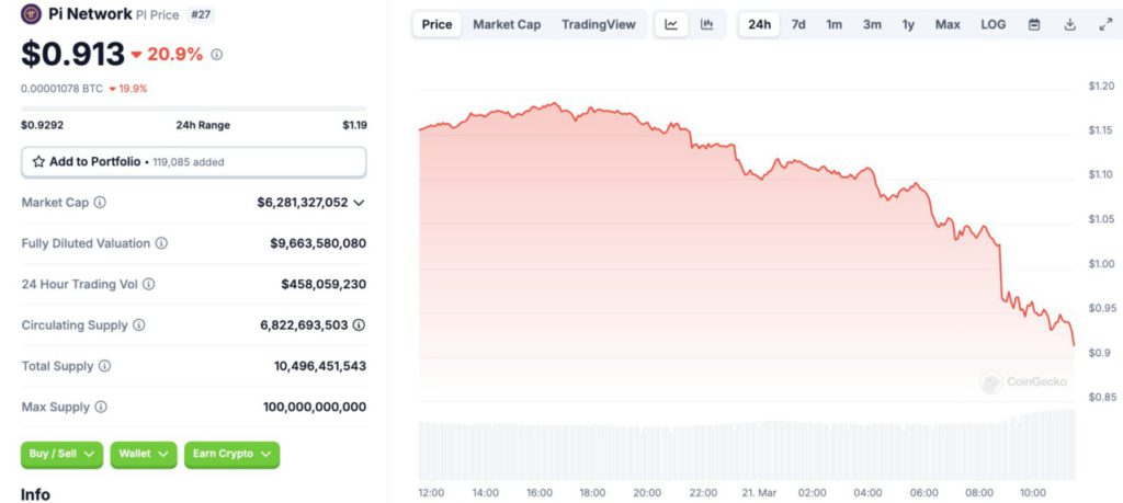 5 Crypto yang Direkomendasikan untuk Dijual pada Akhir Minggu Ini! image 1