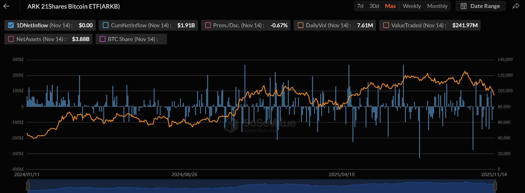 Top 5 Bitcoin ETFs, die du 2026 im Auge behalten solltest image 4