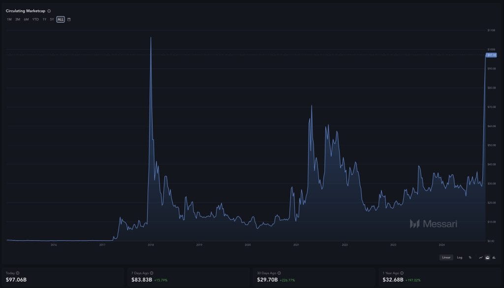 XRP Worth $225m in Mystery Move as Ripple Token Flips BNB And Price Soars to $1.76, Next Stop $5? image 1