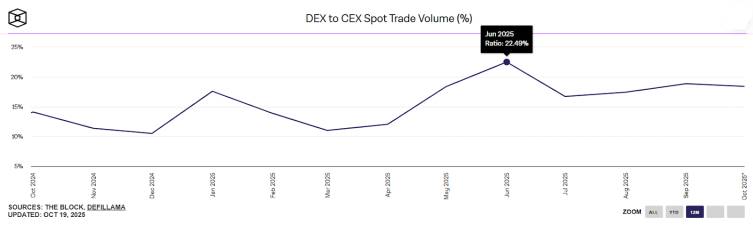 Laporan Mendalam Industri Perp DEX: Dari Terobosan Teknologi hingga Peningkatan Kompetisi Ekosistem secara Menyeluruh image 1