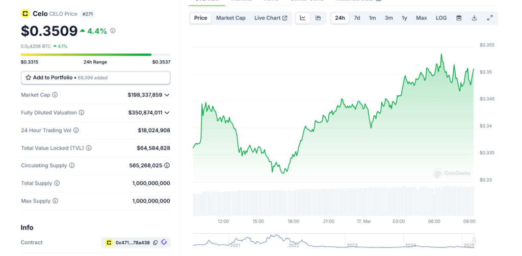 Taking A Look At 2 Underdog Cryptos: When Will Crypto Go Back Up? image 1