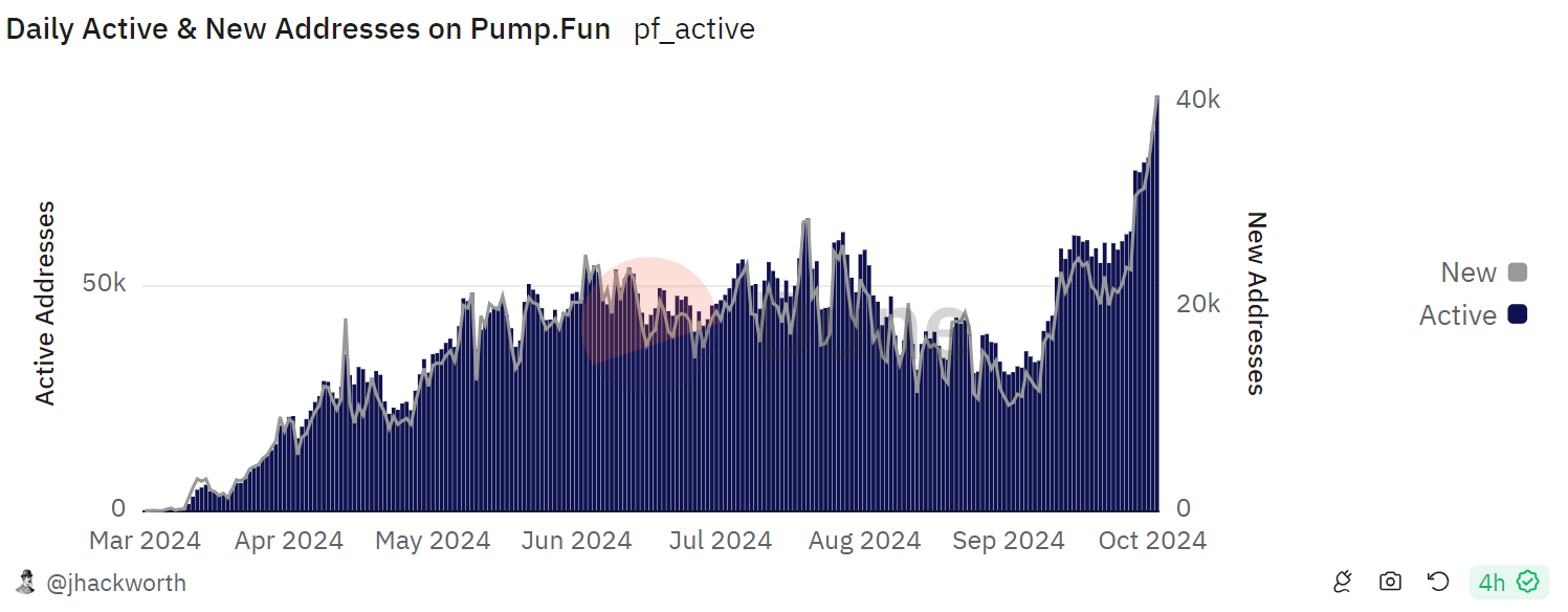 Pump.fun推出先进的交易终端 image 0