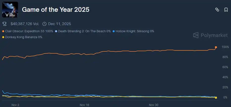 They already knew the TGA Game of the Year in advance, earning tens of thousands of dollars. image 1