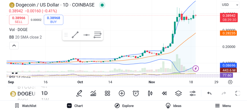 The Next Crypto Gem? Here Are 3 Promising Meme Coins to Explore image 1