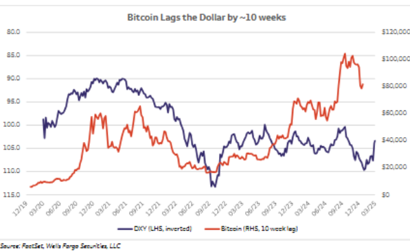 El Índice del Dólar (DXY) cae tras reunión del FOMC: ¿Se avecina un nuevo mercado alcista de Bitcoin? image 1