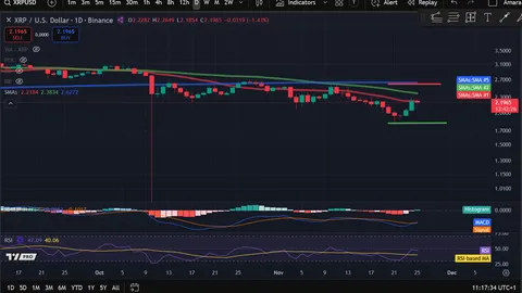 تحليل أسعار العملات الرقمية 11-25: BITCOIN: BTC، ETHEREUM: ETH، SOLANA: SOL، RIPPLE: XRP، CELESTIA: TIA