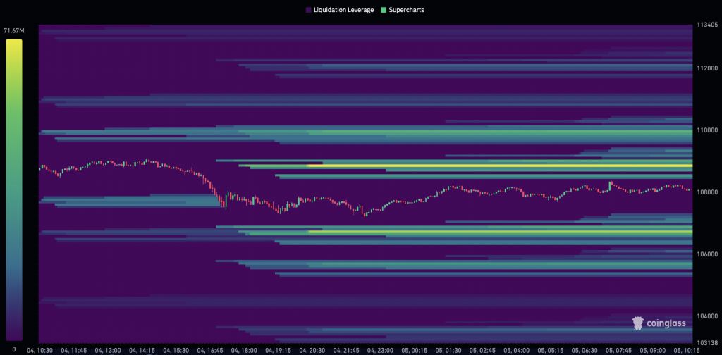 Биткоин упал ниже $108 000 после активации 14-летних кошельков с 80 000 BTC image 1