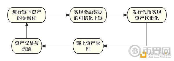 RWA：真实资产的崛起 image 0