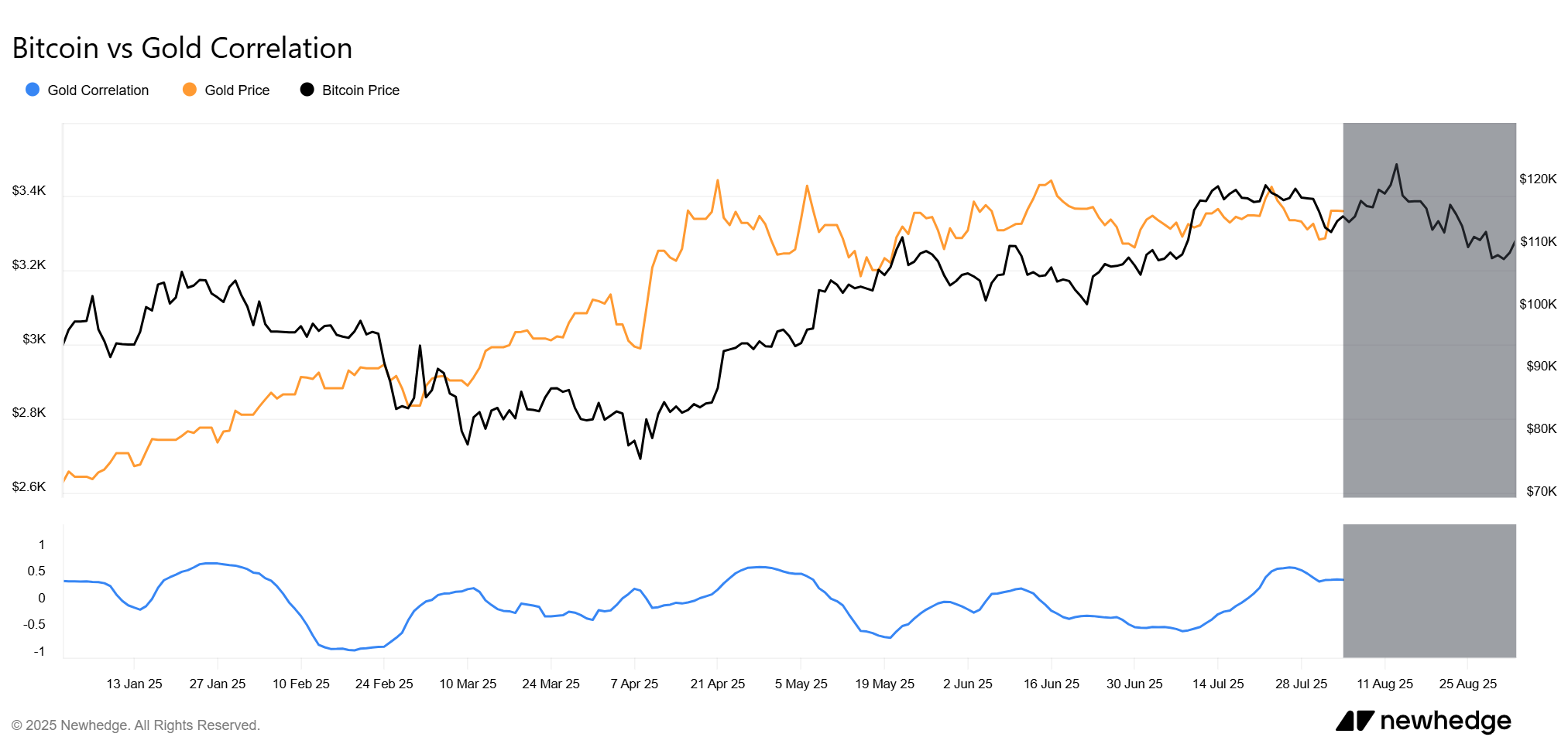 Прогноз цены Cardano: ADA нацелена на $0,88, поскольку экосистемные истории меняют рыночные настроения image 1