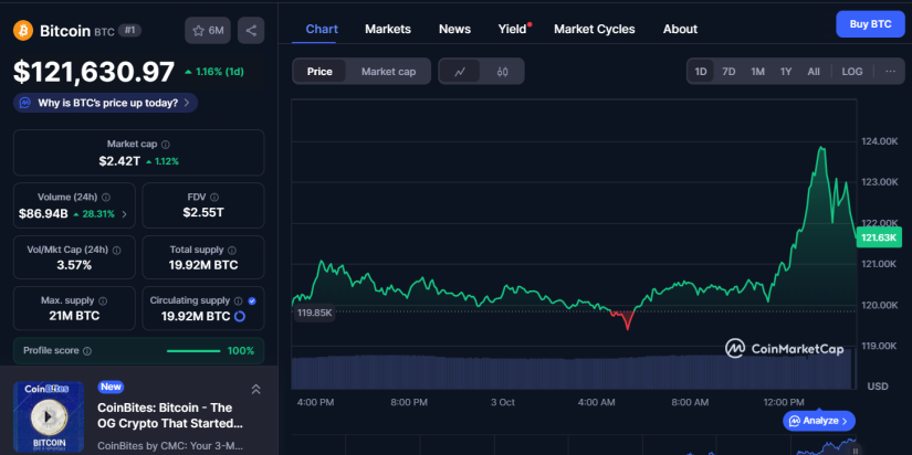 Bitcoin Escala y se Fortalece Mientras el Mercado Avanza Hacia el Máximo de $122,000 image 0