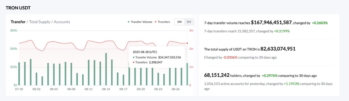 Ціна TRX під загрозою, оскільки Justin Sun планує знизити комісії в мережі Tron на 60% image 0