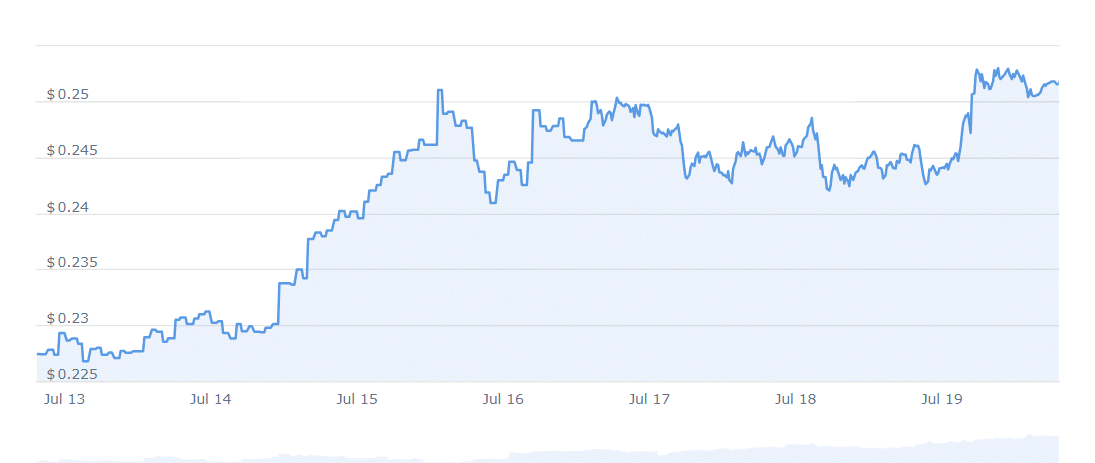 New Cryptocurrency Releases, Listings, & Presales Today – Shiba Shootout, Water, HitBTC Token image 9