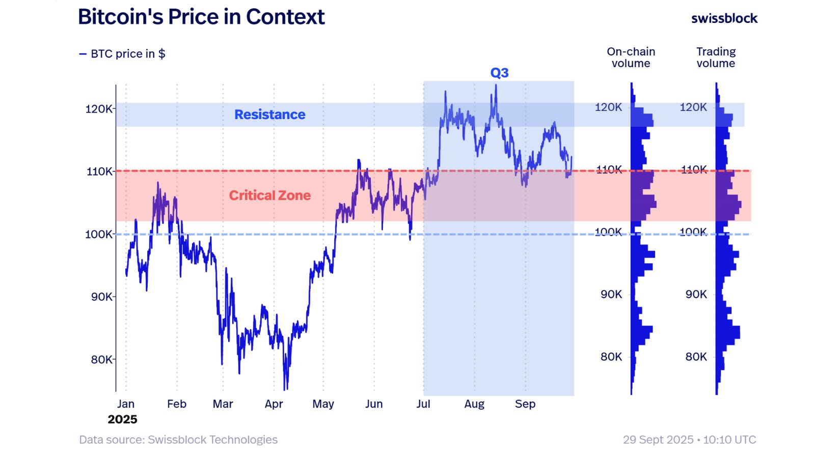 Glassnode Co-Founders Call for Major Crypto Bottom, Predict Q4 Breakout Rallies image 0