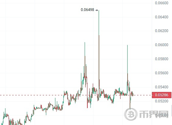 大爆发之前,抄底这3种加密货币将让你成为百万富翁! image 3