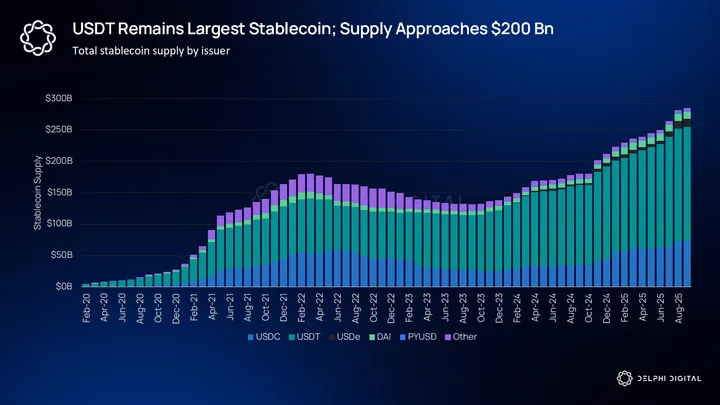 Delphi Digital Research Report: Plasma, Targeting Trillion-Dollar Market Opportunities image 10