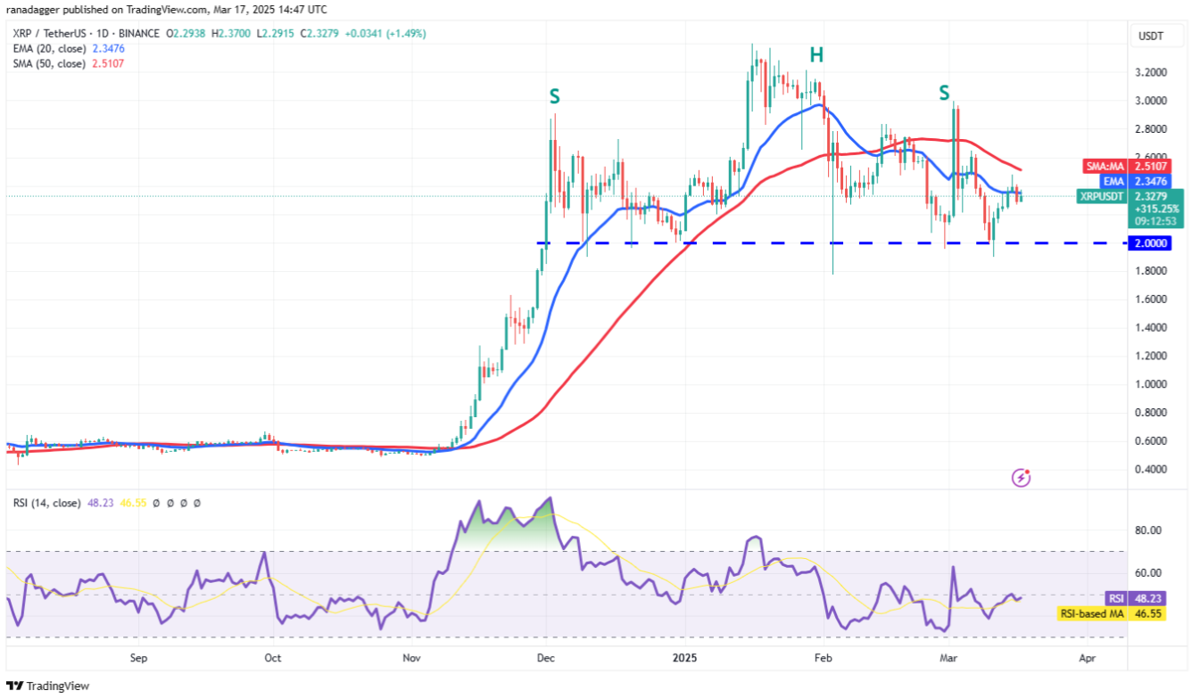 Phân tích kỹ thuật ngày 18 tháng 3: BTC, ETH, XRP, BNB, SPX, DXY, SOL, DOGE, ADA, PI image 2