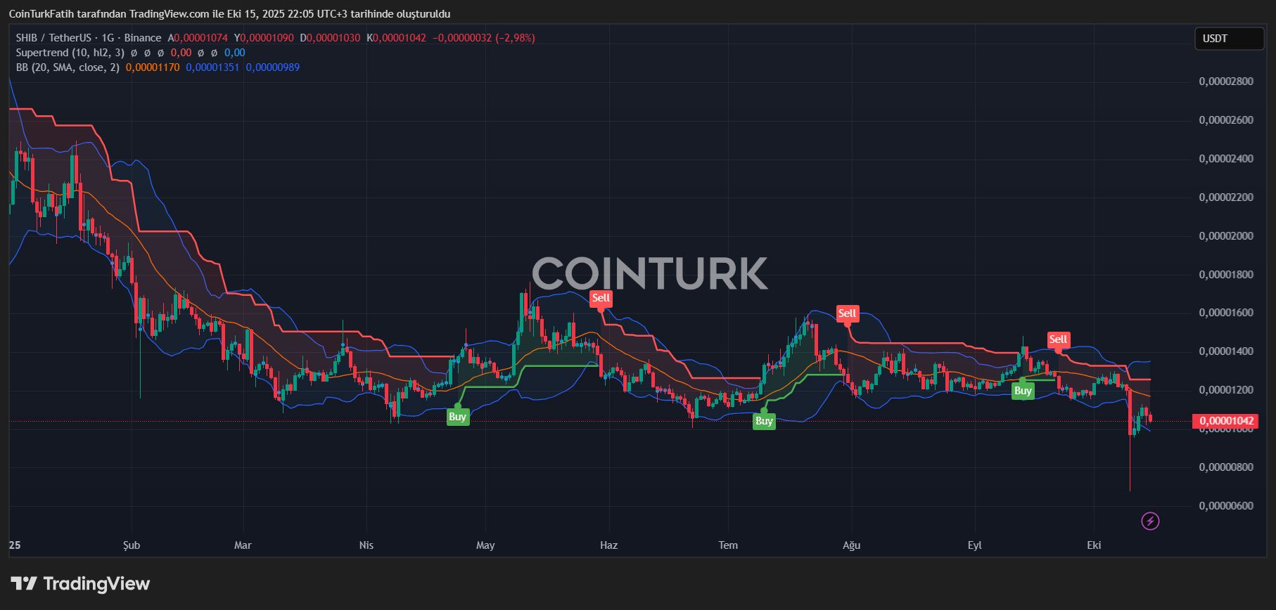 Crypto Markets Signal a Potential Rebound with Key Opportunities image 7
