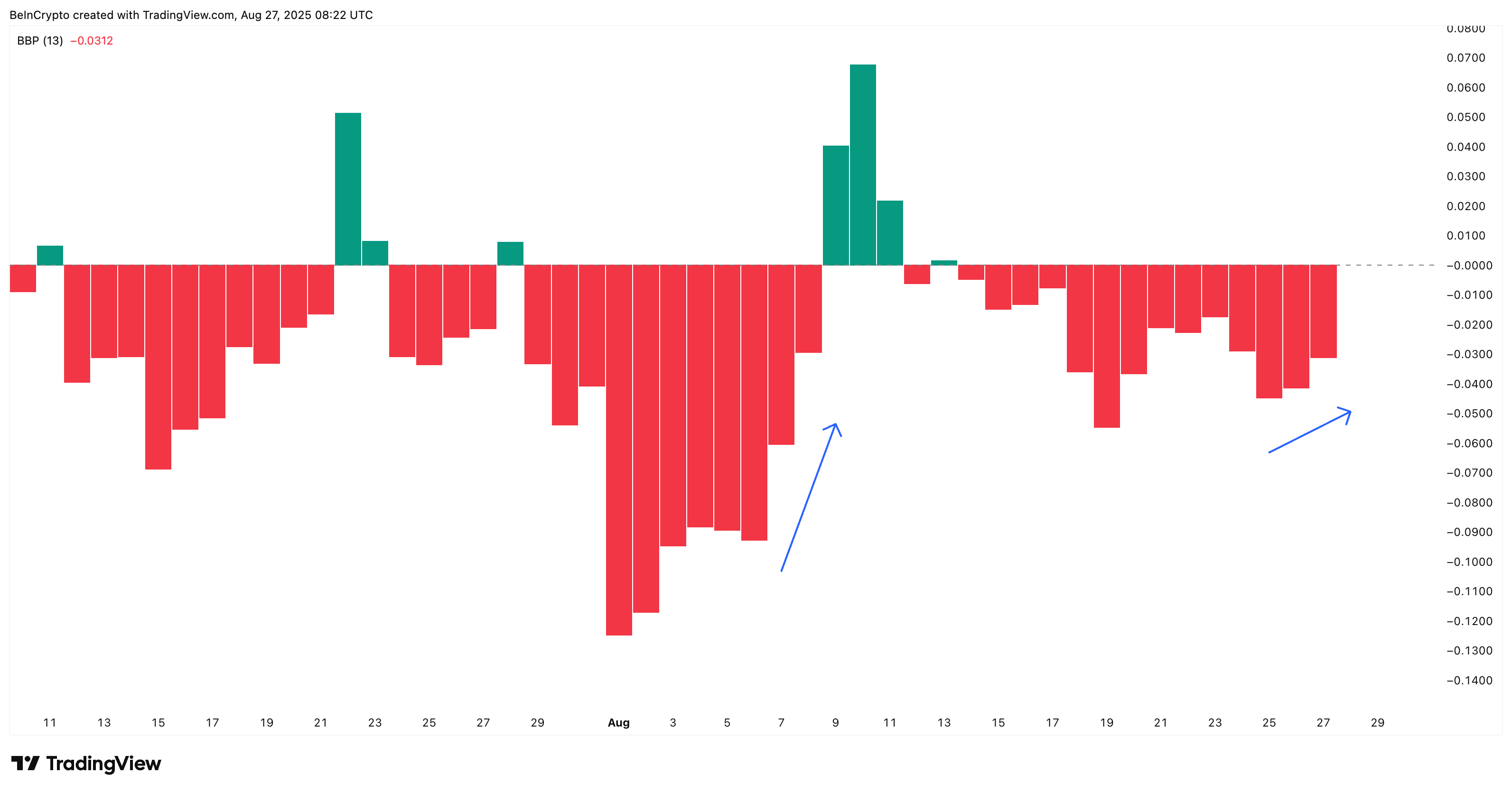 Pi Coin’s Charts Hint at a Turnaround—Here’s Why a 40% Rally Could Be Close image 2