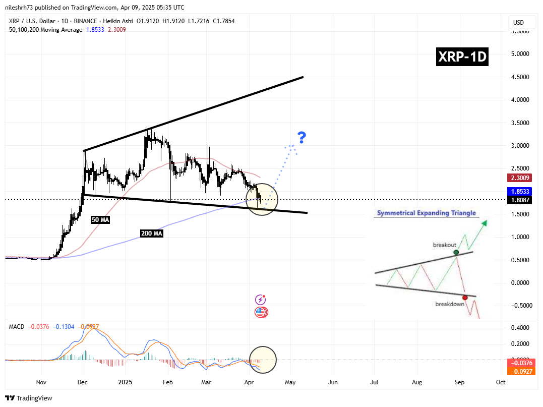 XRP Testing Key Support – Could This Pattern Prevent Further Decline? image 1
