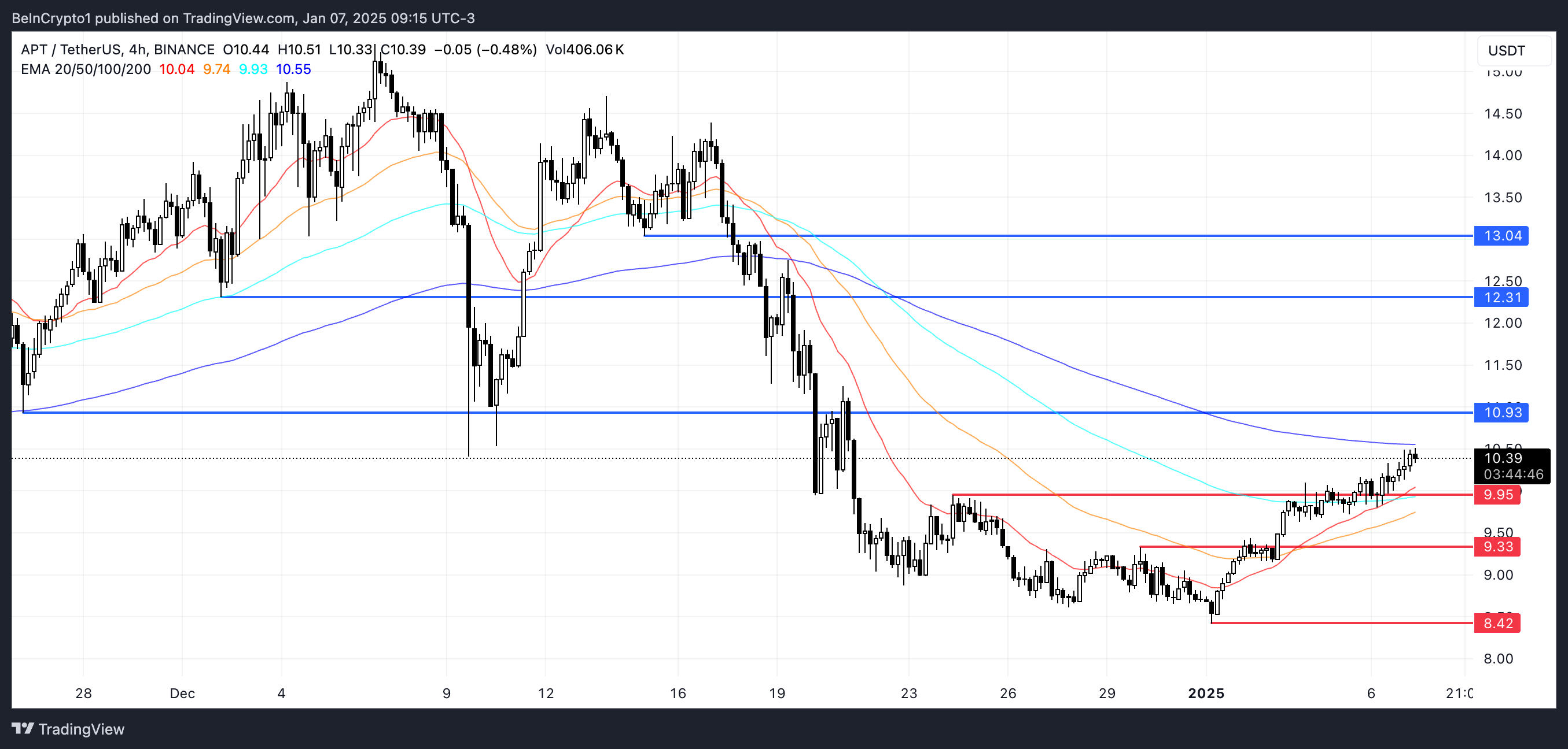 Why These Altcoins Are Trending Today — January 7 image 2