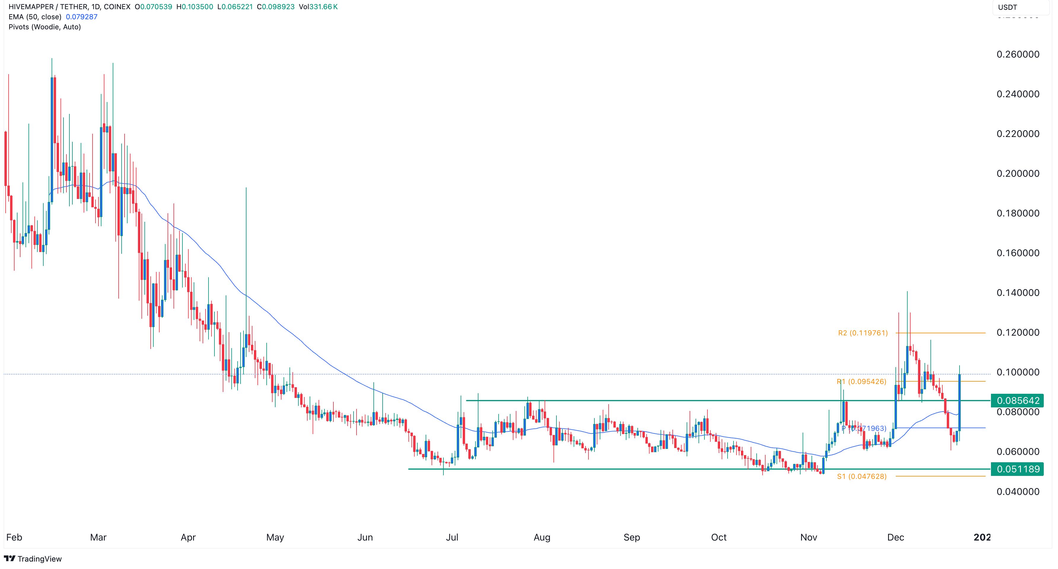 Krypto-Geheimtipps: 3 Coins mit Potenzial auf Verzehnfachung bis 2025 image 1