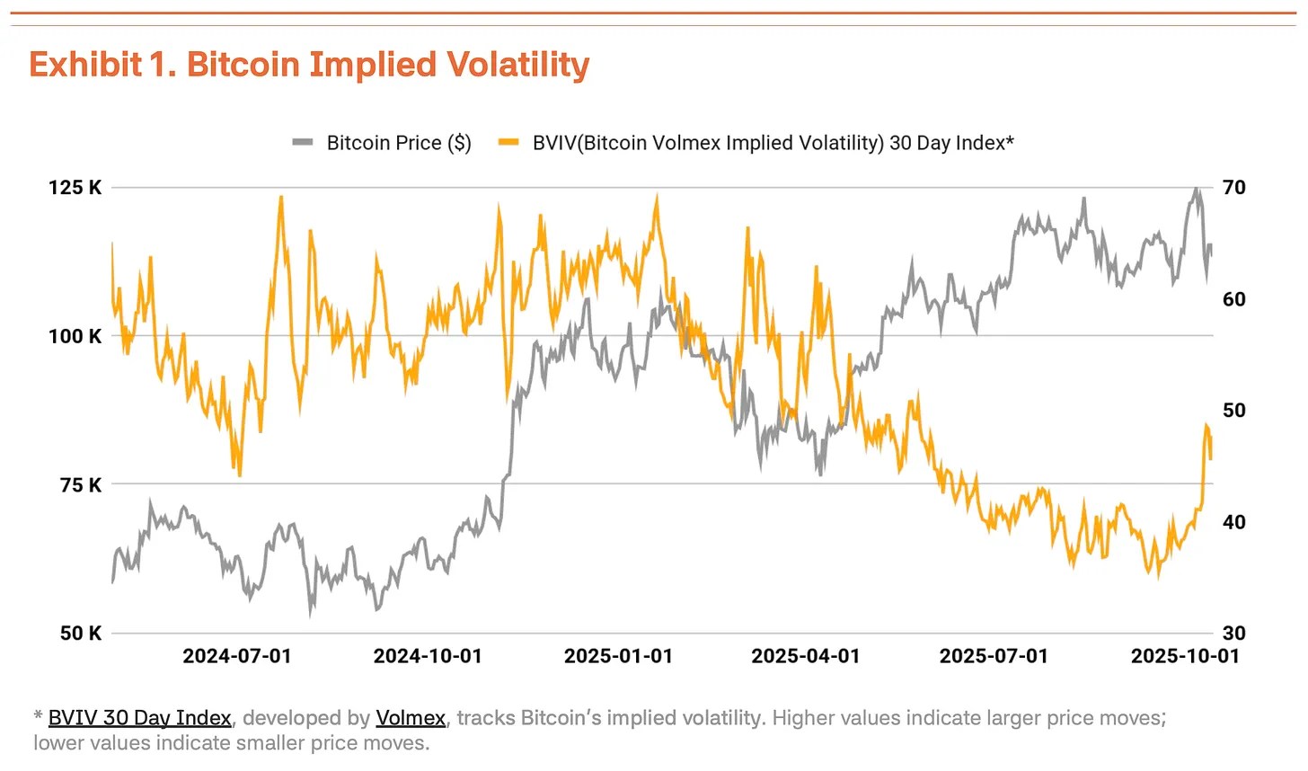 Signal calls ramp up: Bitcoin Q4 valuation pushed to $200,000 image 0