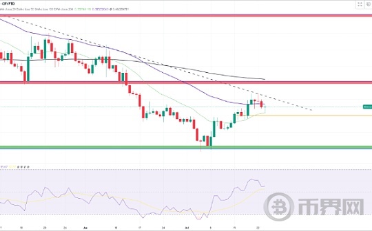 市场转为看涨时最值得购买的3种加密货币 – $TON、$MEW、$ETH
