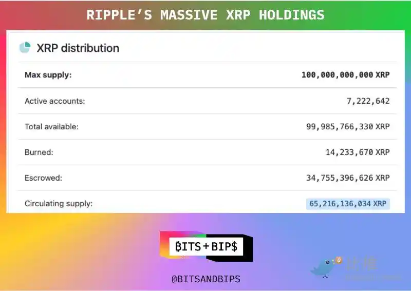 Абакус с Уолл-стрит: 500 миллионов долларов на покупку Ripple — в чем причина? image 1