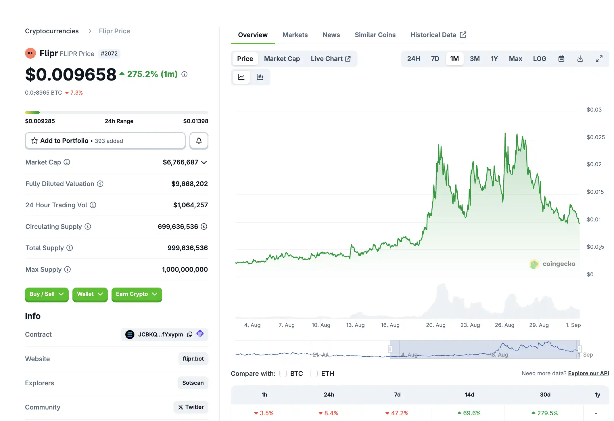 如果Polymarket不發幣，預測市場還能炒什麼？ image 0