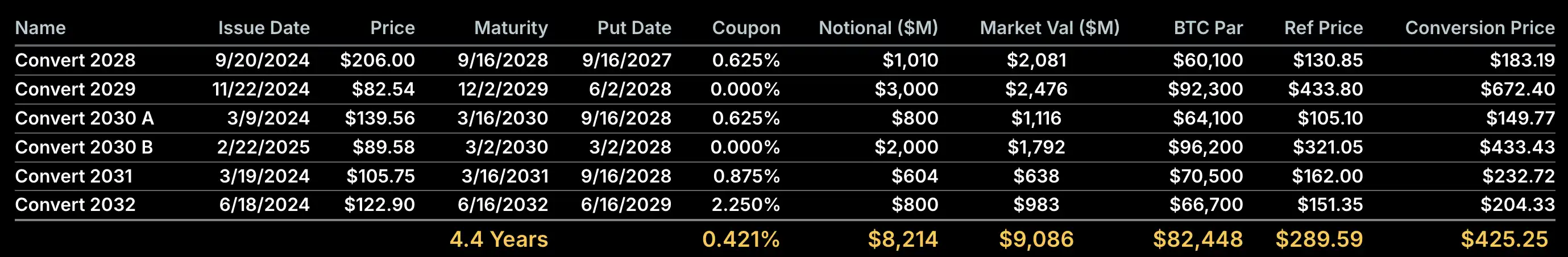 或遭指数除名？Strategy深陷「四重绞杀」危机 image 1