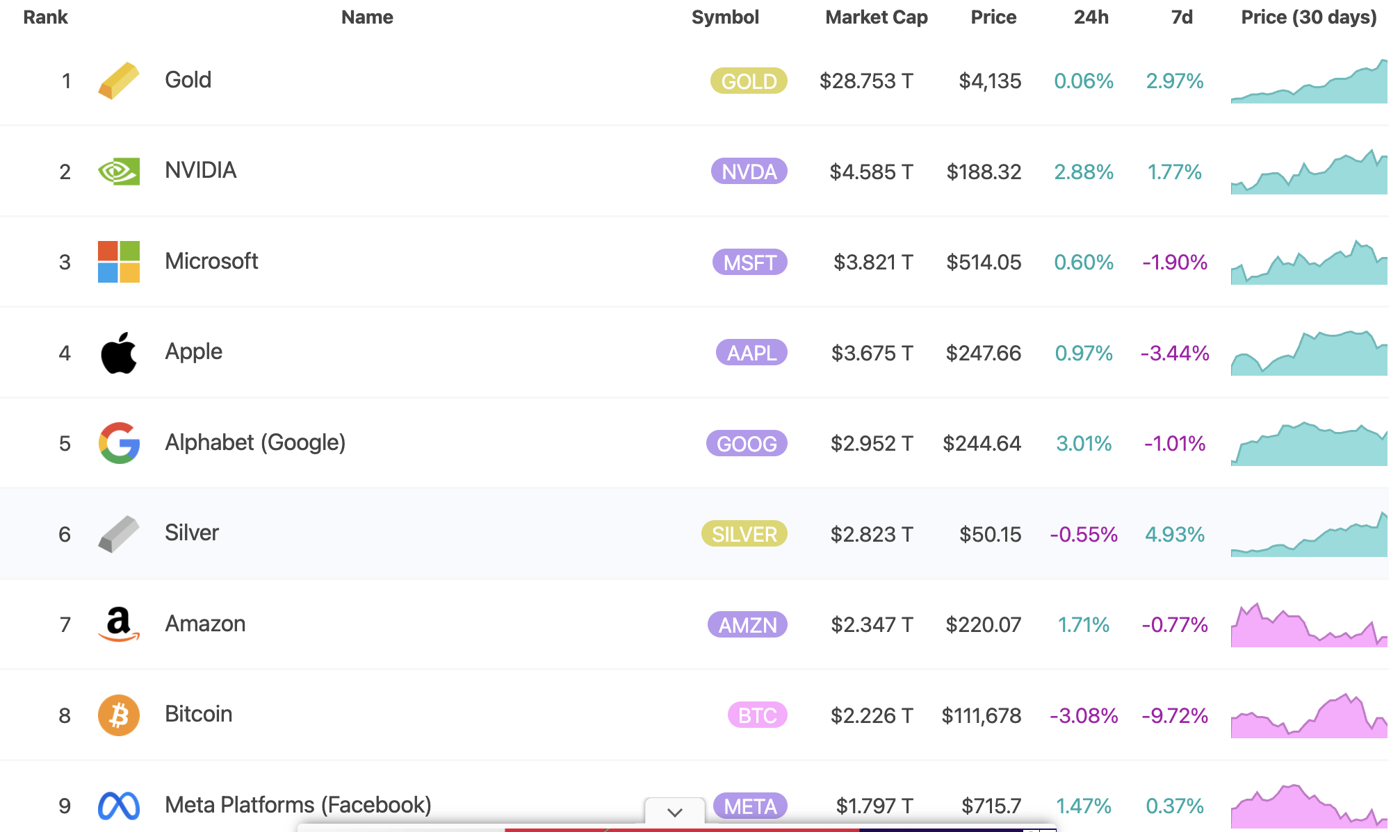 ATH Silver Flips Bitcoin: Has the Age of Digital Gold Finally Ended? image 0