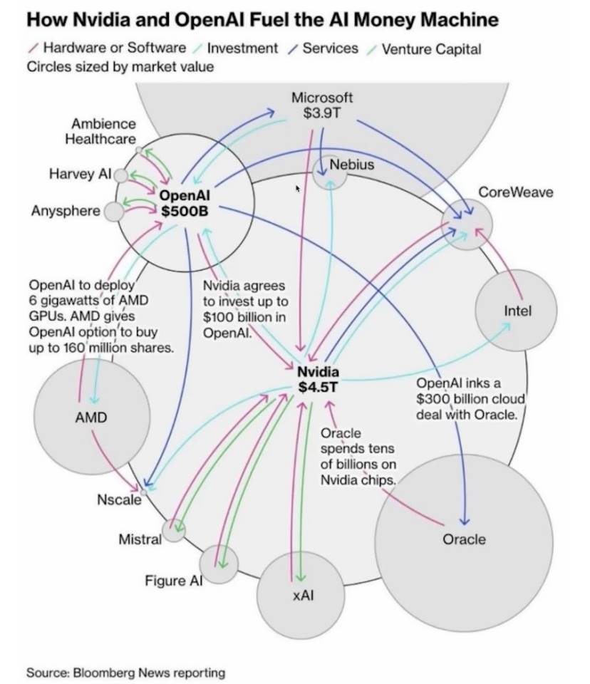 給Nokia 10億，黃仁勳想賺2000億 image 1