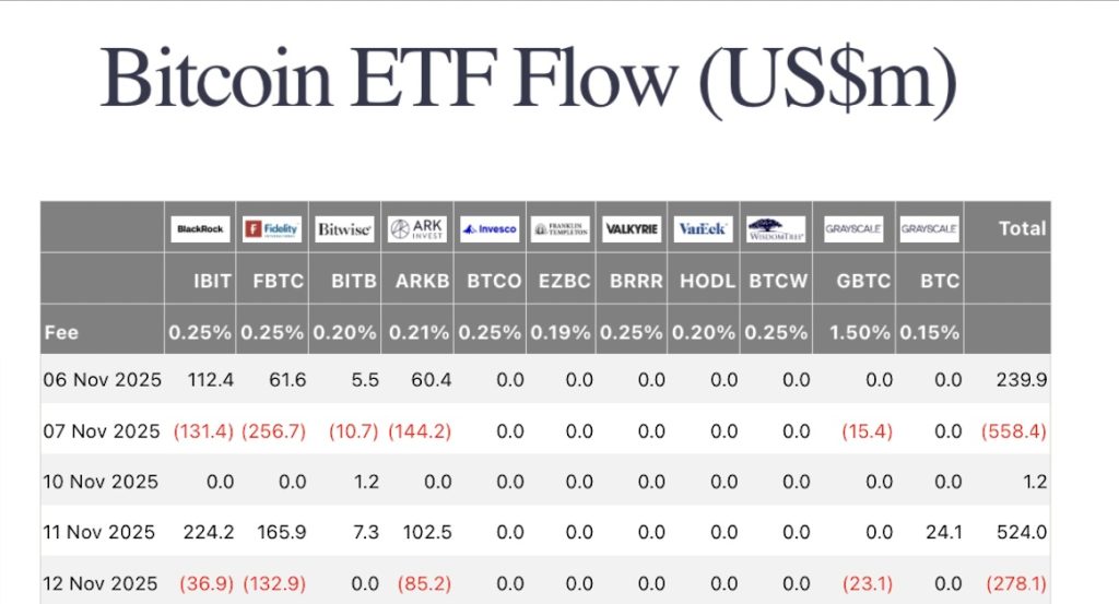 Fin du shutdown US : le risque politique retombe, le bitcoin peut-il rallumer le rallye ? image 1