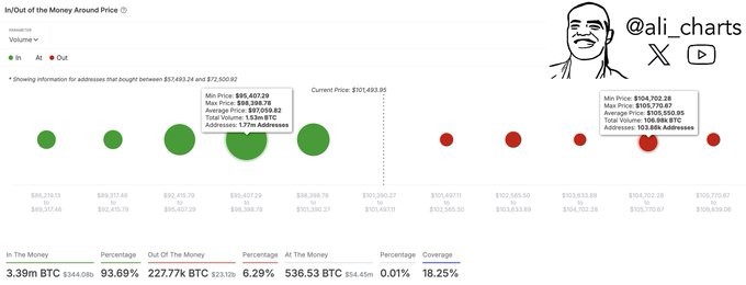 Bitcoin Meroket, Lepas dari S&P 500 – Support Kuat dan Level Resistensi Minimal (9/1/25) image 1