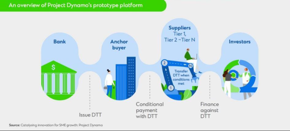 渣打银行：代币化将成为全球贸易的变革者 image 7