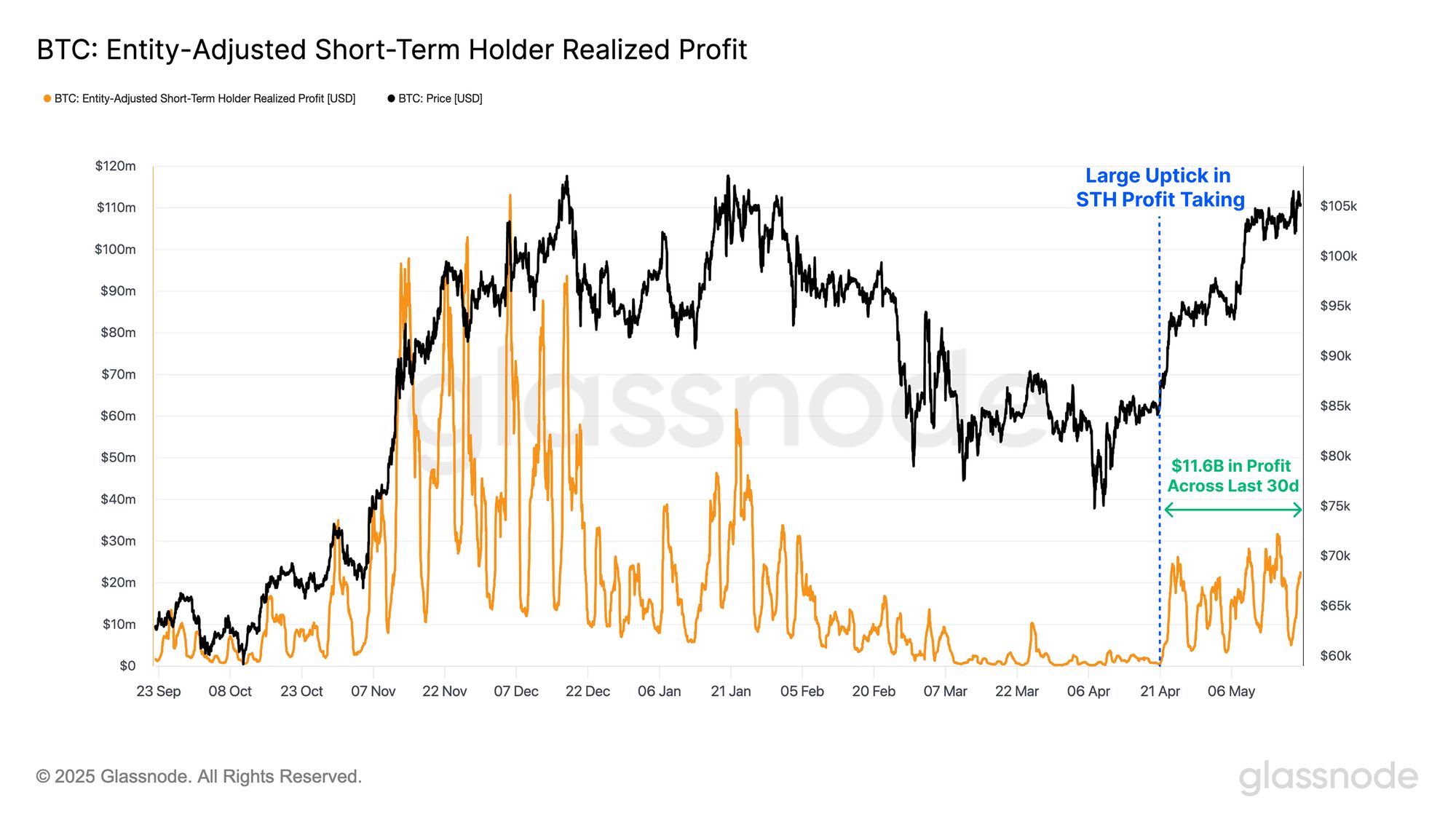 Approaching All Time Highs image 6