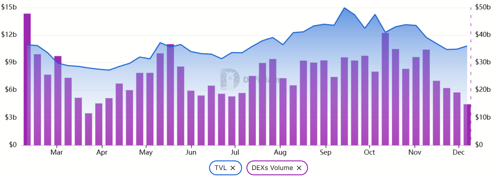 Preço do SOL limitado a US$140 enquanto ETFs de altcoins rivais remodelam a demanda por cripto image 0