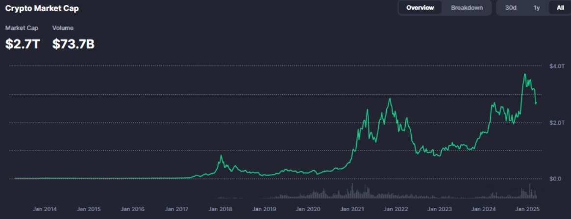 Bitcoin en perte de vitesse ? Best Wallet met en lumière les cryptos d’avenir image 1