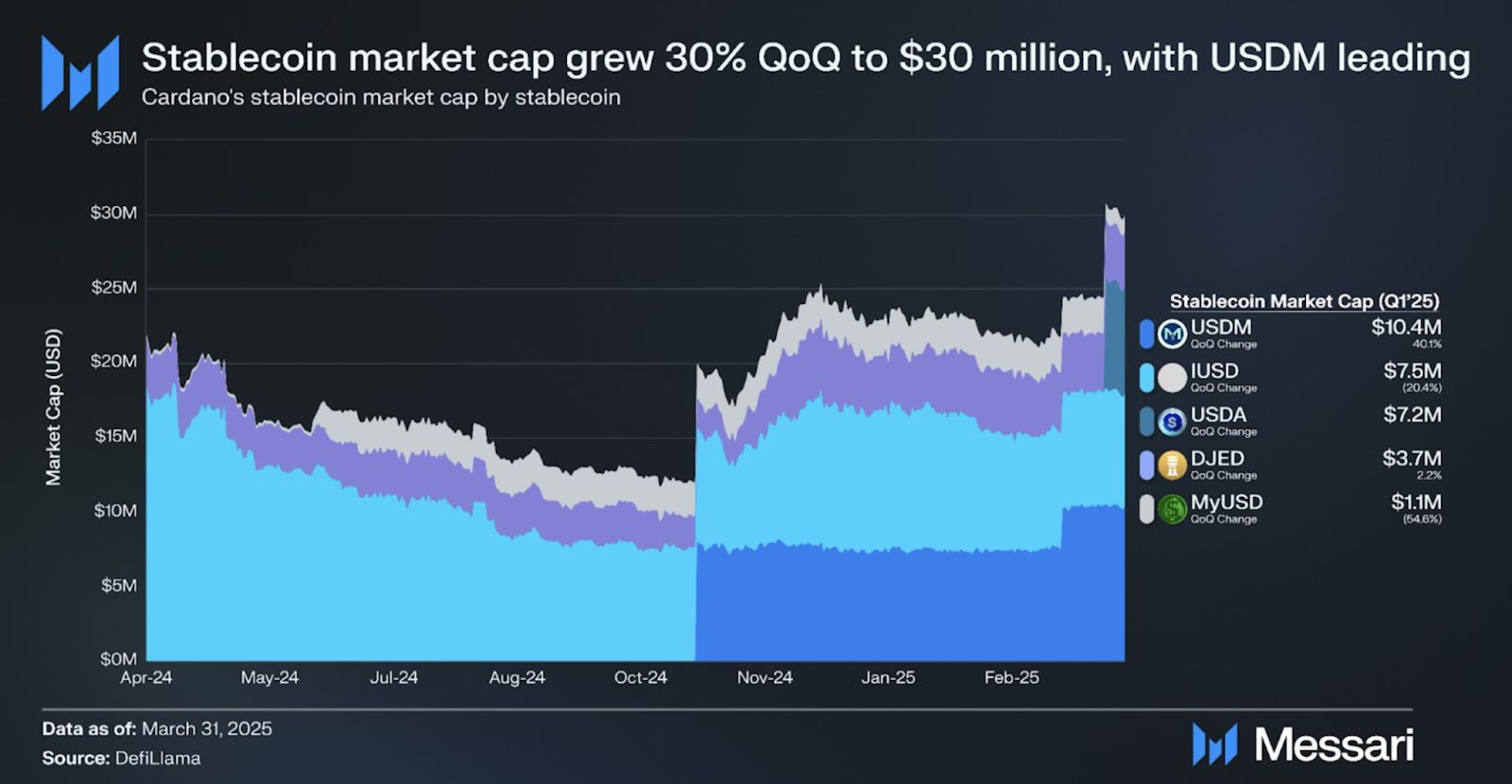 Cardano Pushes Governance Upgrades, Ozak AI Presale Gains Traction in the Crypto Market image 0