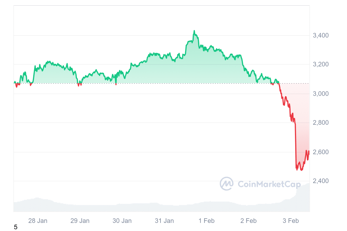 Krypto News: Mega Crash! Schlimmer als FTX, schlimmer als LUNA: der blutigste Absturz in der Geschichte von BTC, XRP & Cardano! Bullrun vorbei? image 3