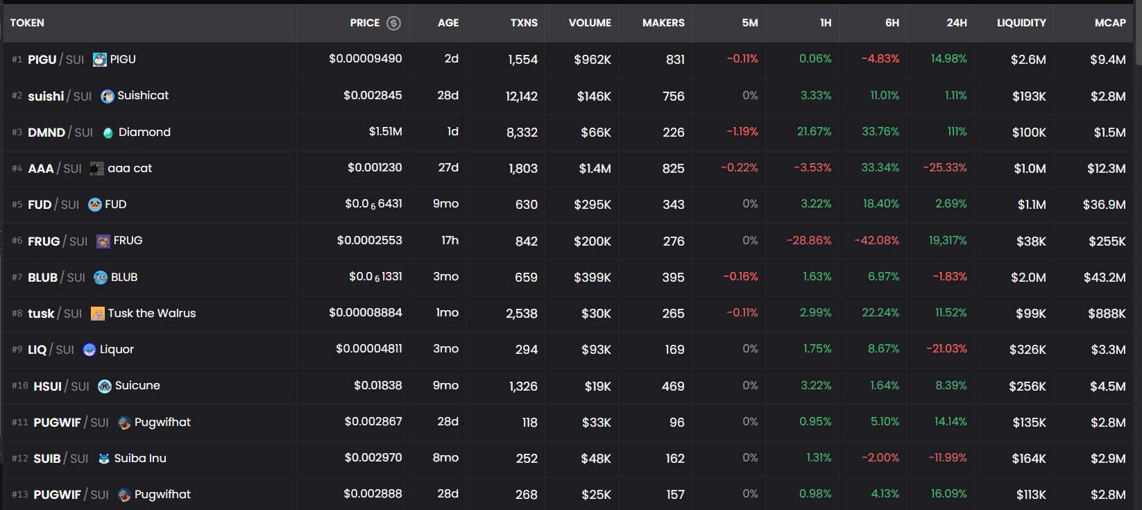 丝滑上币+丰富激励，Turbos 如何承接 Sui Meme 上升潮？ image 8