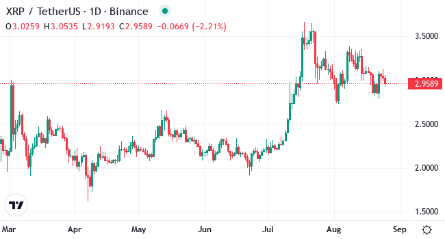 XRP Eyes $3.5 as Consolidation Builds Breakout Potential image 0