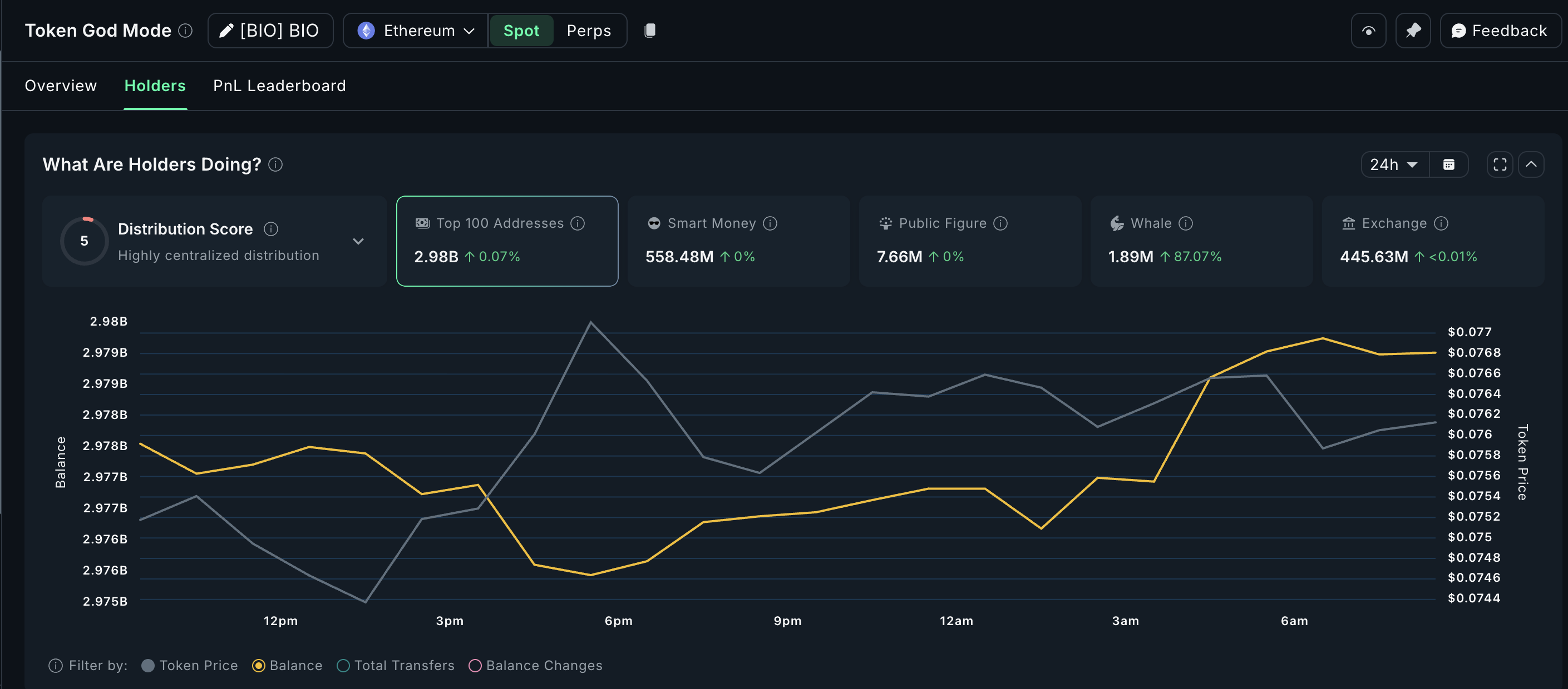 ¿Qué altcoins están comprando las ballenas después del crash cripto de principios de noviembre? image 2