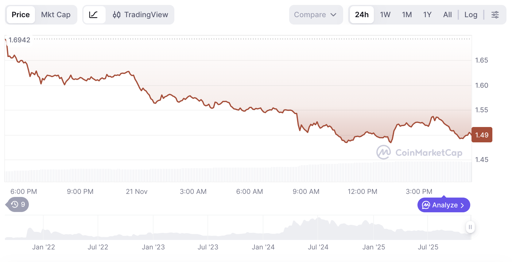 Telegram-подарки рухнули вслед за Toncoin, продавцы снимают активы с продаж image 1