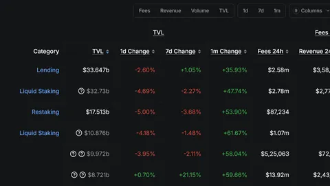 Why This DeFi Dip Might Be the Start of a Major Rotation?