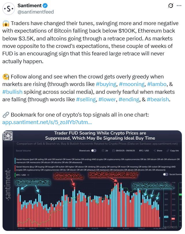 Bitcoin erholt sich auf 117.000 $ und eine mögliche Zinssenkung der Fed könnte laut Analysten die Angst am Kryptomarkt lindern. image 0
