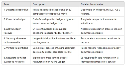 Las mejores wallet de herencia de Bitcoin para asegurar tu legado digital image 33