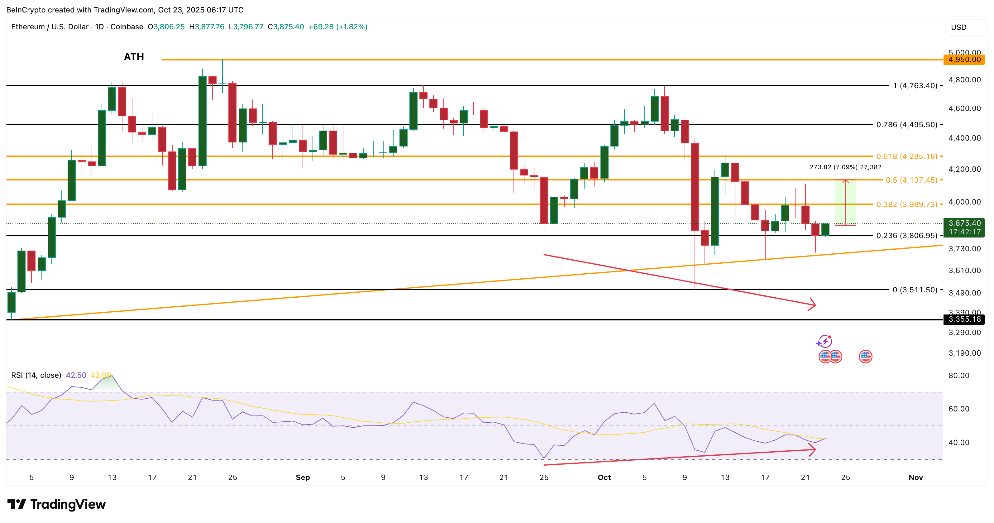 دفعة الحوت بقيمة 660 مليون دولار في Ethereum تواجه جداراً من الشك — ما التالي لسعر العملة؟ image 2